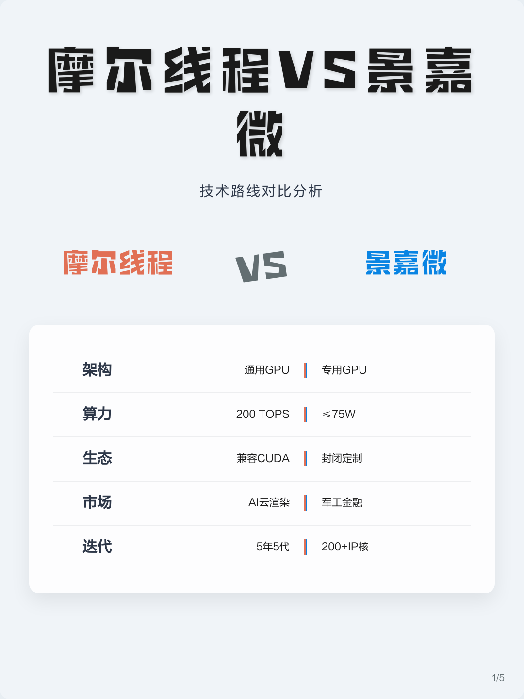 技术路线对比(各种技术路线优劣对比)淄博市
