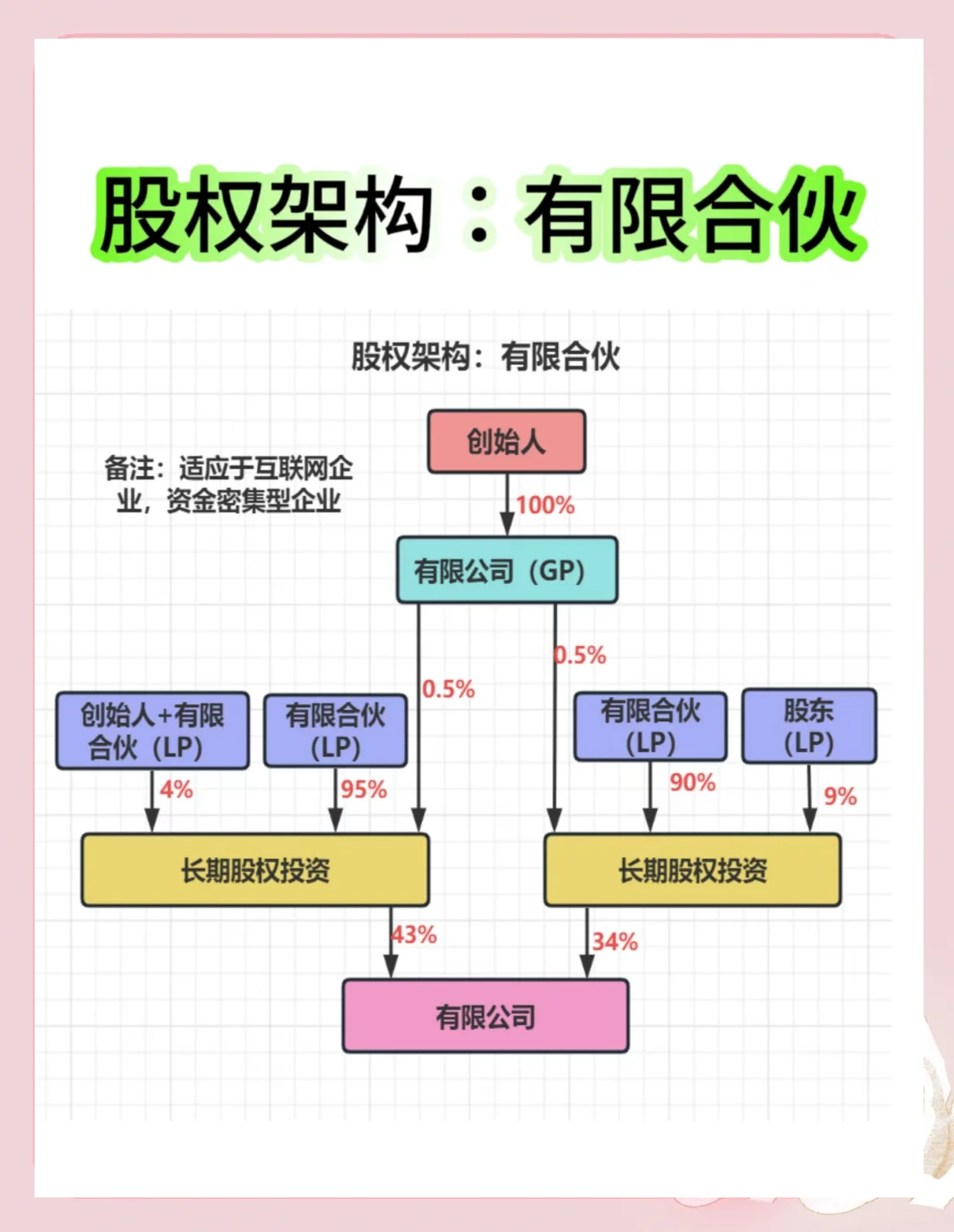 股权架构设计工具(股权架构设计工具有哪些)淄博市