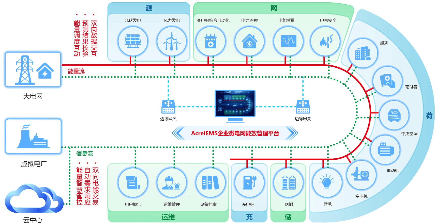 EDAIP行业方案(eda行业是什么意思)淄博市 EDAIP行业方案(eda行业是什么意思)淄博市