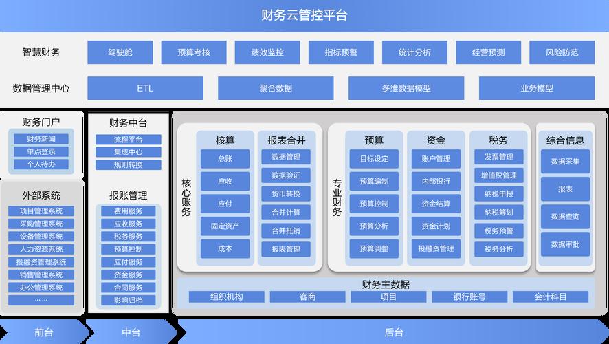 财务模型搭建服务(什么叫财务建模)淄博市 财务模型搭建服务(什么叫财务建模)淄博市