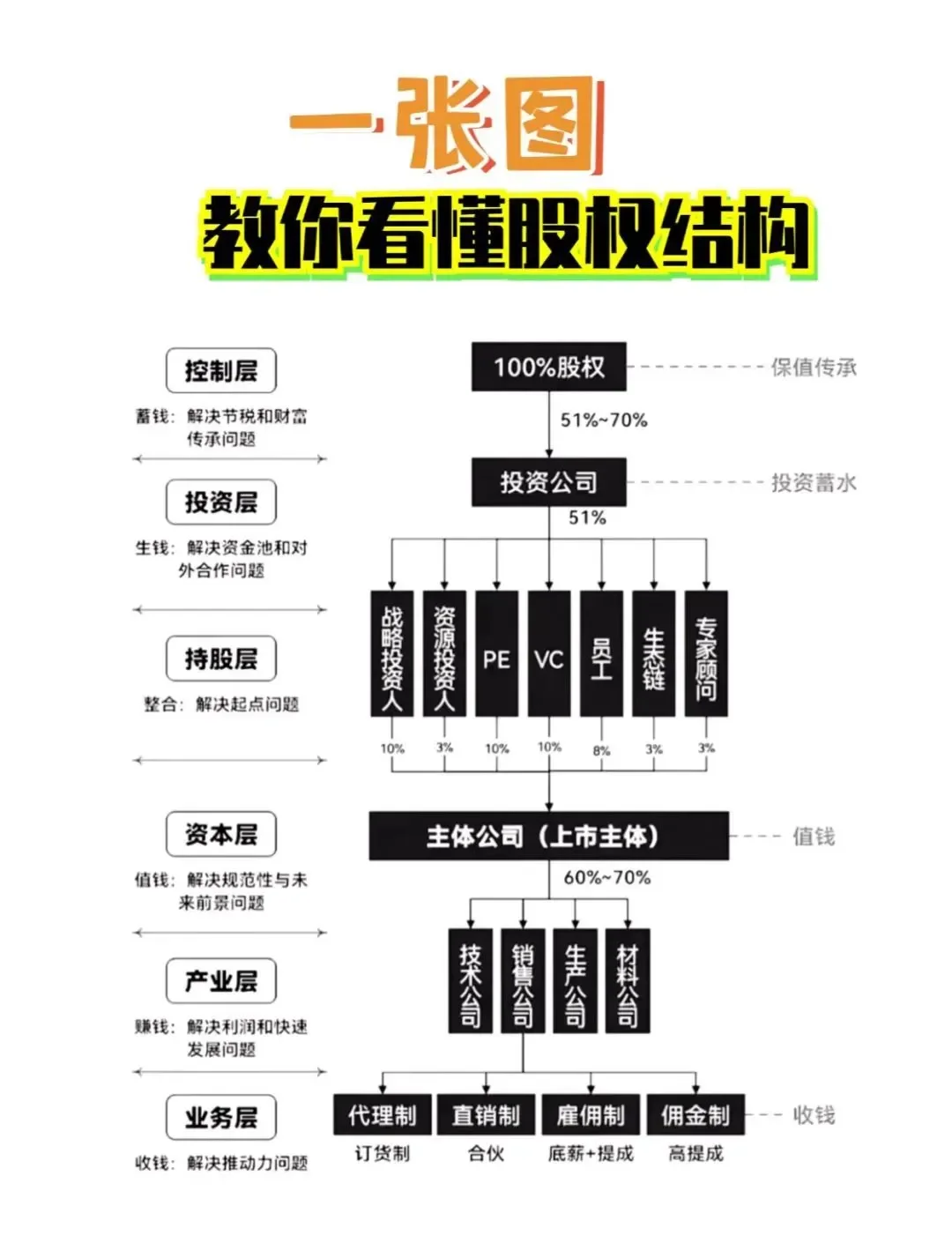股权激励方案融资(股权激励和股权融资)淄博市