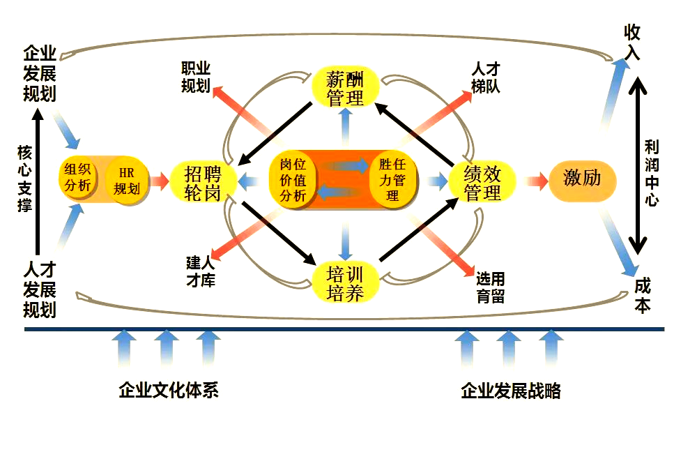 人员整合计划设计(人员整合计划设计方案)淄博市