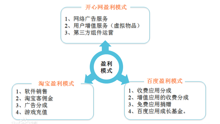盈利模式优化咨询(盈利模式优化咨询公司)淄博市