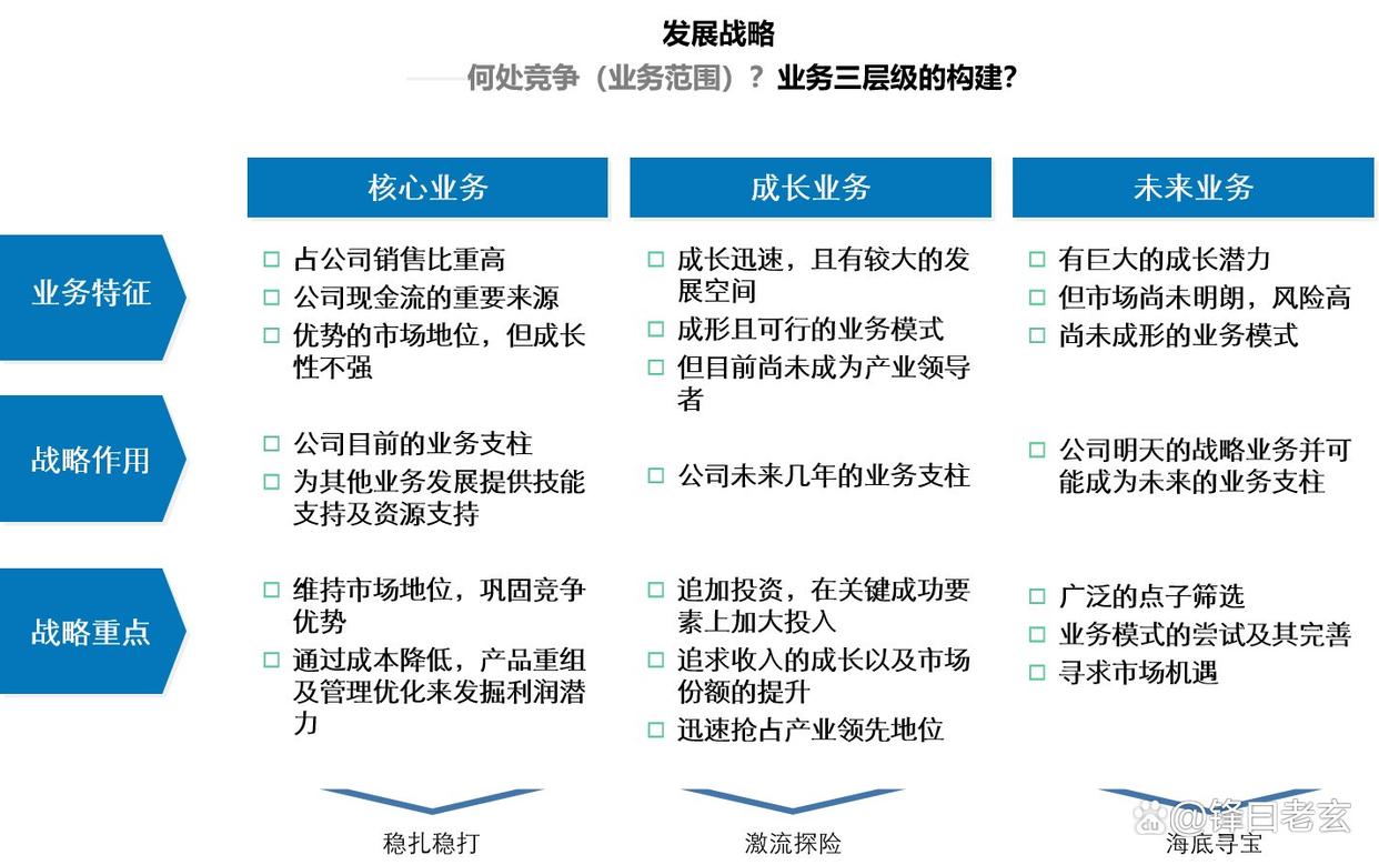 企业增长战略咨询(企业增长型战略有哪几种)淄博市 企业增长战略咨询(企业增长型战略有哪几种)淄博市