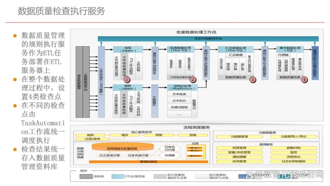 企业顶层设计案例(企业顶层设计的方法和要点,必要性)淄博市