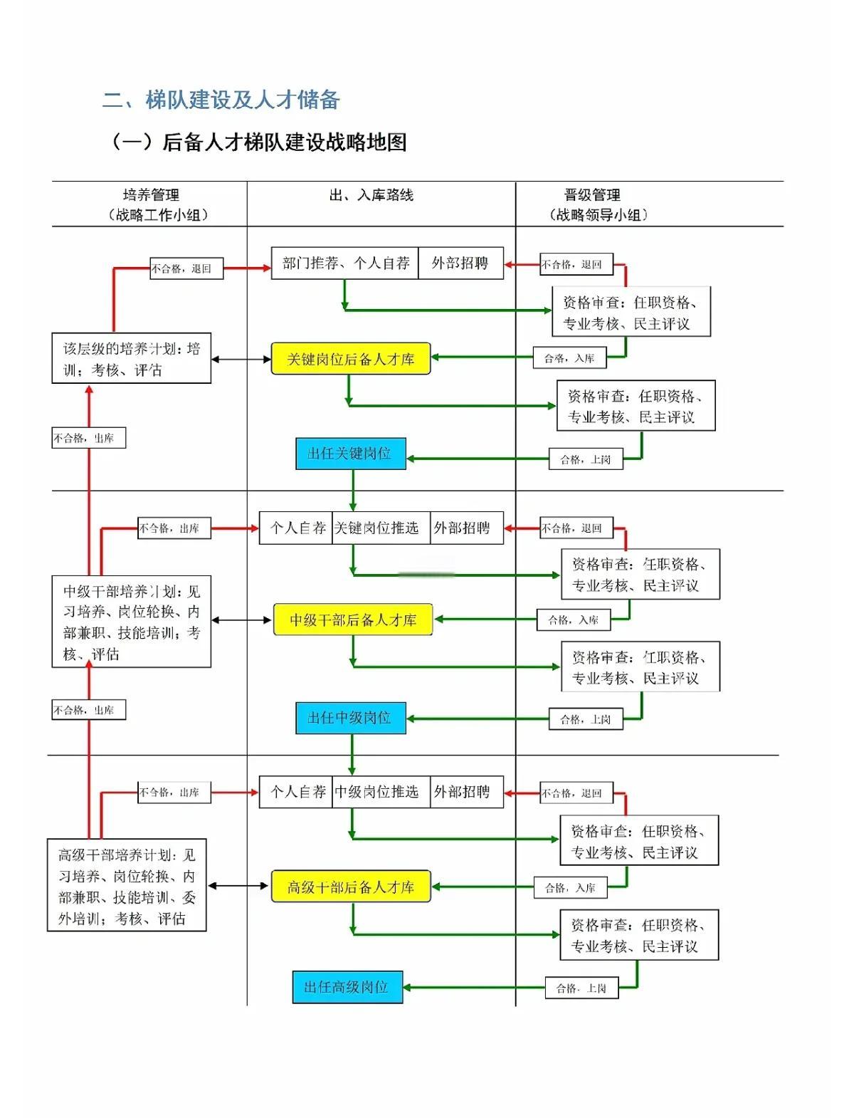 关键人才保留计划(关键人才保留计划怎么写)淄博市 关键人才保留计划(关键人才保留计划怎么写)淄博市