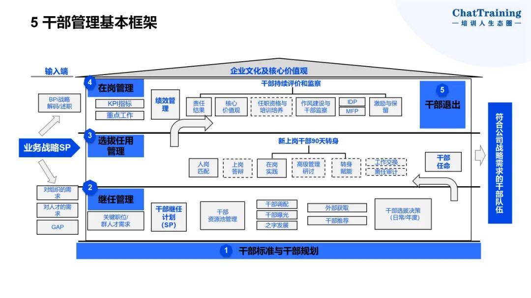 企业资本顶层设计(资本和商业模式的顶层设计)淄博市