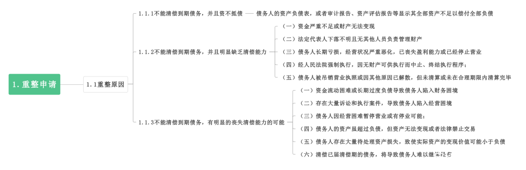 破产重整方案设计(破产重整方案通过后的法律后果)淄博市