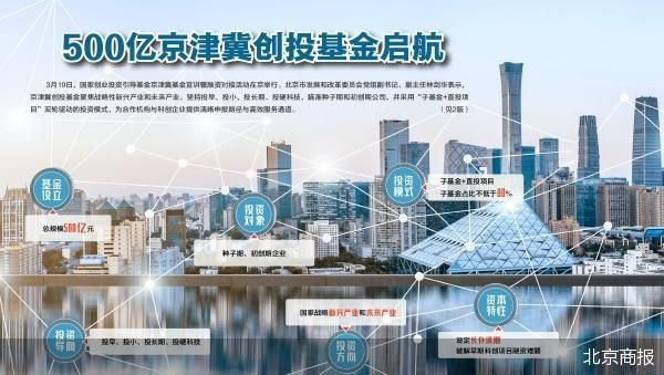 产业基金对接机构(产业基金对接机构有哪些)淄博市