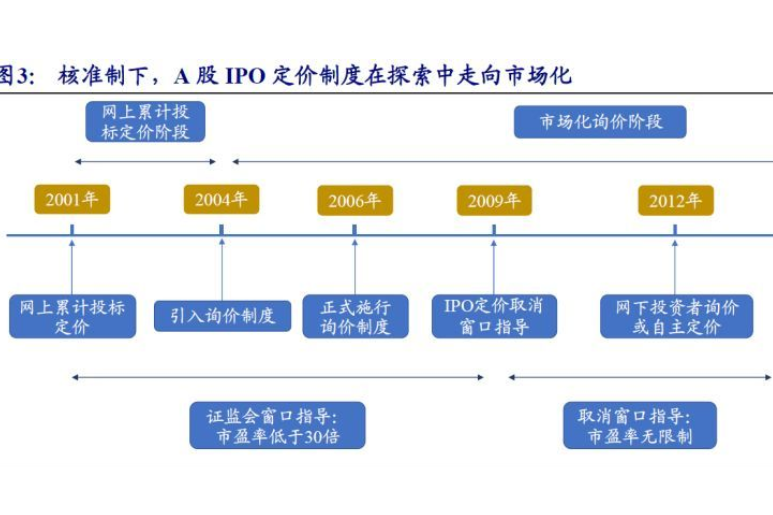 IPO全流程危机管理(ipo全流程危机管理是什么)淄博市 IPO全流程危机管理(ipo全流程危机管理是什么)淄博市