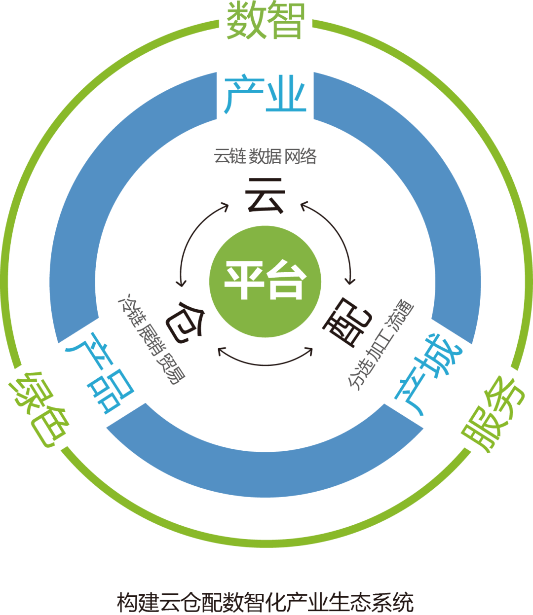 产业资本对接服务(产业资本对接服务有哪些)淄博市