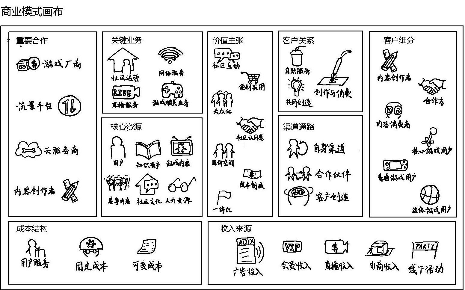 商业模式画布分析(商业模式画布分析报告)淄博市 商业模式画布分析(商业模式画布分析报告)淄博市