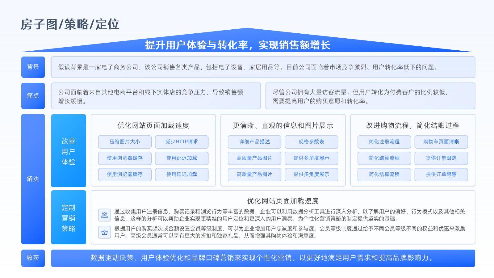 数字化转型案例(数字化转型案例100例)淄博市 数字化转型案例(数字化转型案例100例)淄博市