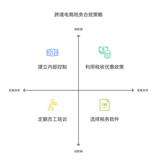 跨境技术合作合规(跨境商品合规销售的步骤和流程是)淄博市