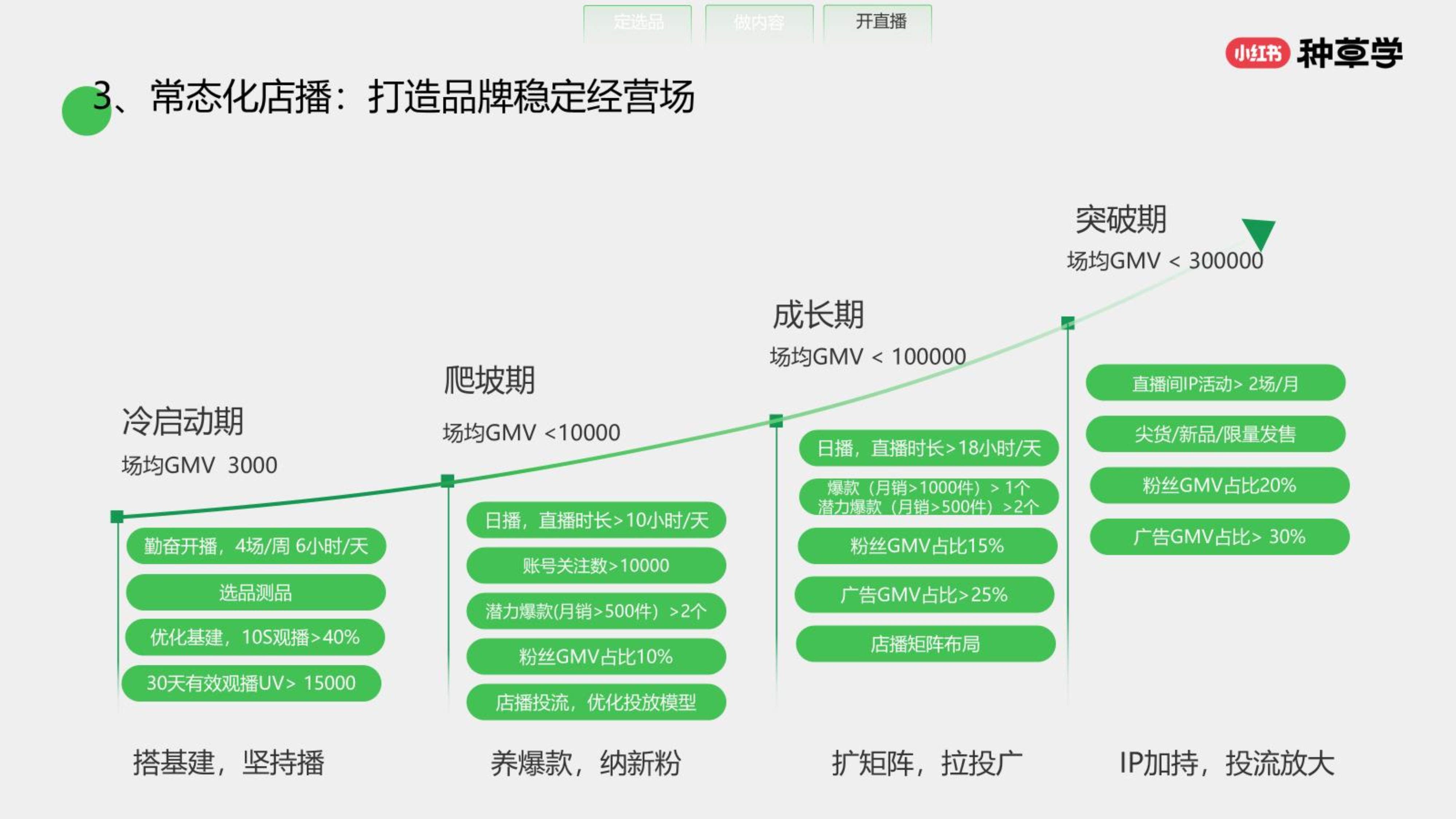 商业模式升级路径(商业模式升级路径怎么写)淄博市 商业模式升级路径(商业模式升级路径怎么写)淄博市