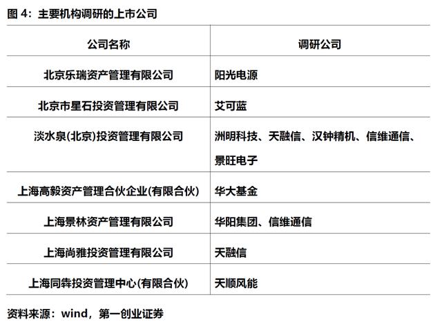 上市板块定位优化(各个板块上市条件一图看懂)淄博市 上市板块定位优化(各个板块上市条件一图看懂)淄博市
