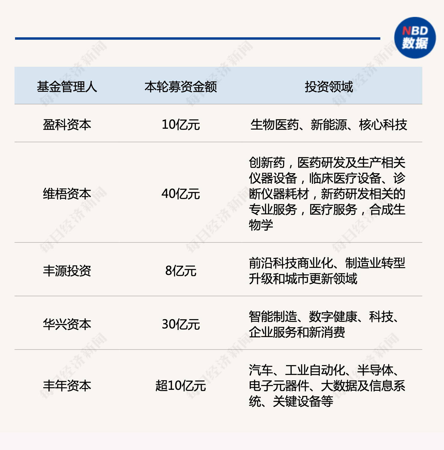 产业基金募资辅导(产业基金募资辅导讲话)淄博市