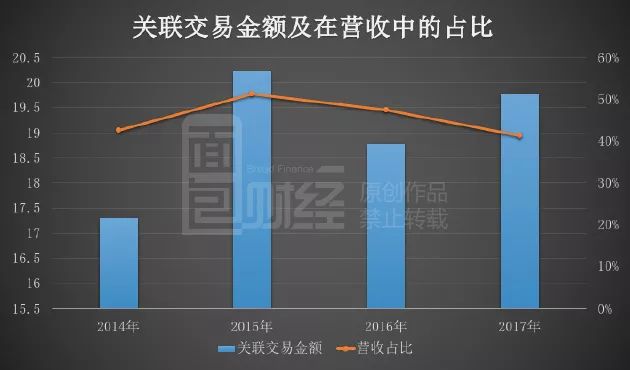 关联交易解决方案(关联交易解决方案怎么写)淄博市 关联交易解决方案(关联交易解决方案怎么写)淄博市
