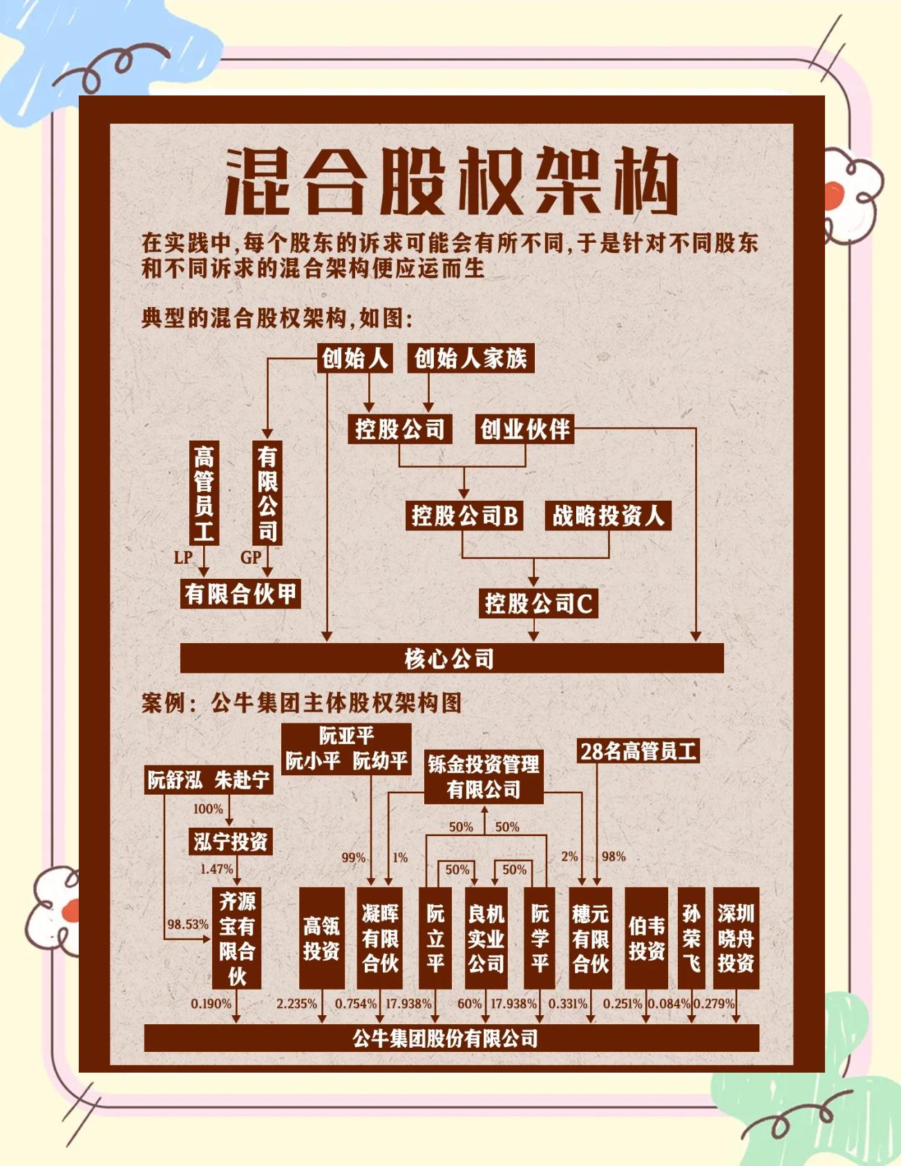 股权架构设计机构(股权架构设计机构有哪些)淄博市