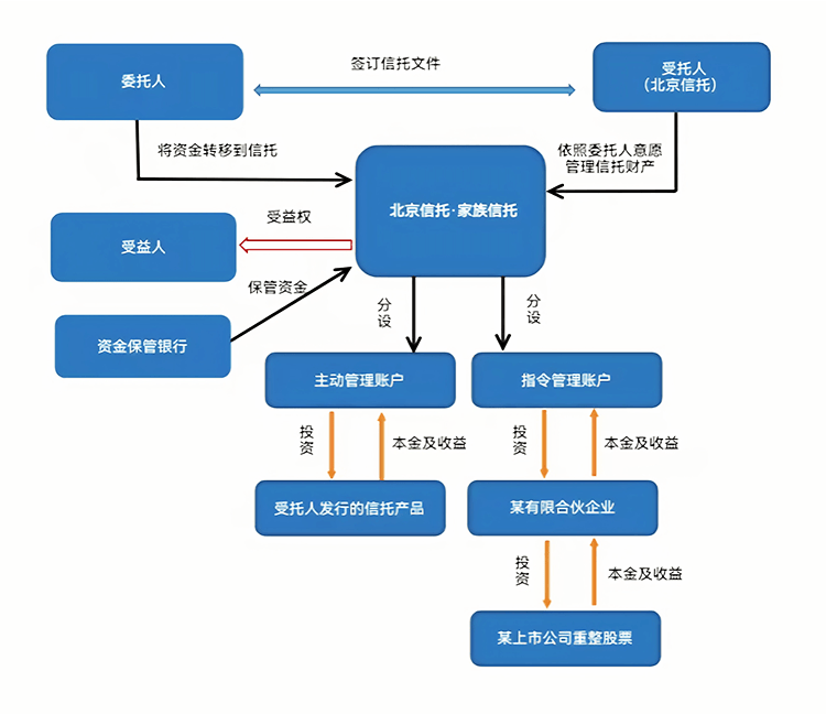 最优交易结构设计(最优价格模型的建立及其解法)淄博市