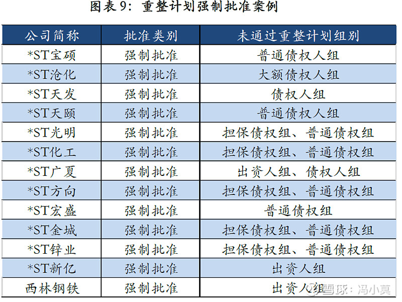 破产重整方案设计(破产重整方案设计审查意见)淄博市