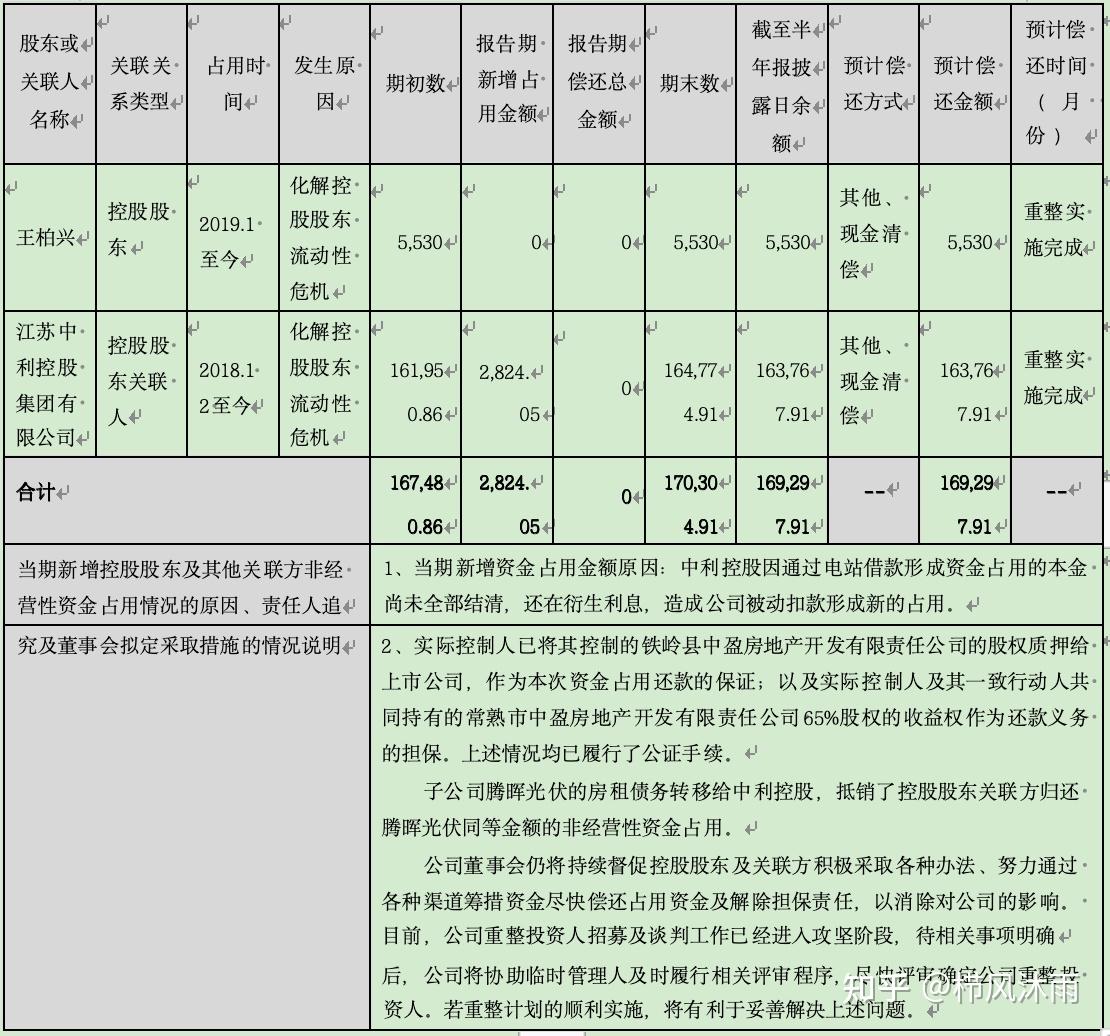 破产重整方案设计(破产重整方案设计审查意见)淄博市