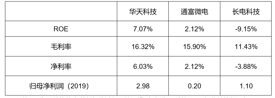 封测行业方案(封测行业市场规模)淄博市