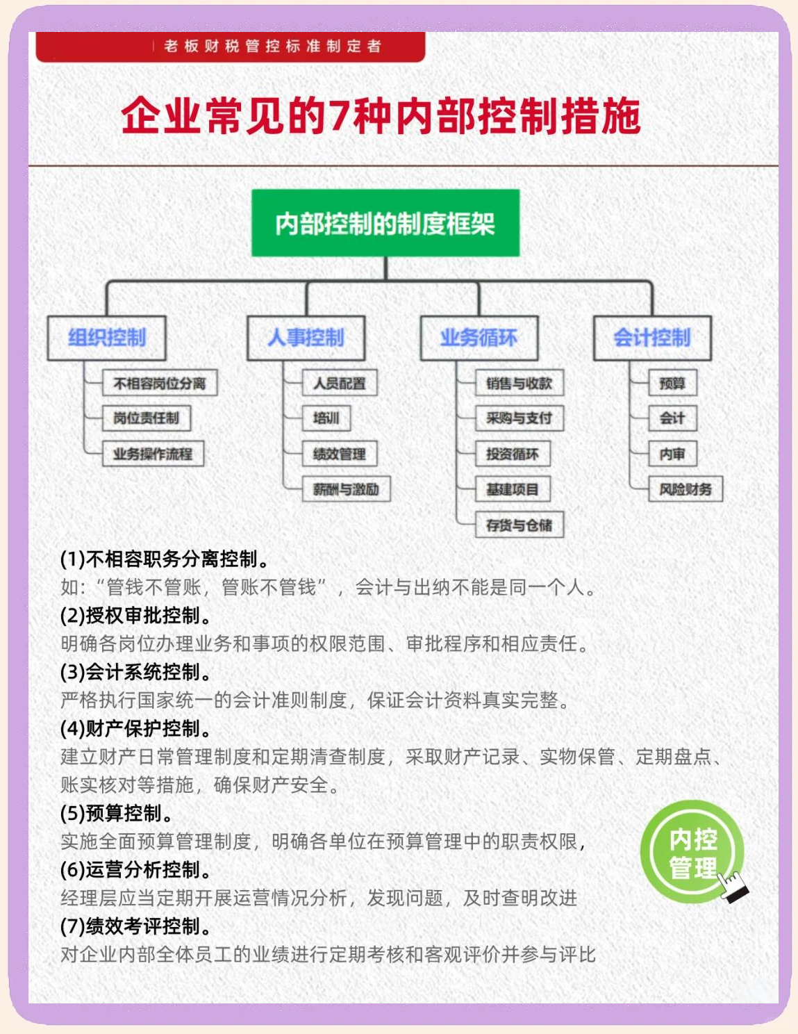 内控五要素建设(内控五要素控制活动)淄博市