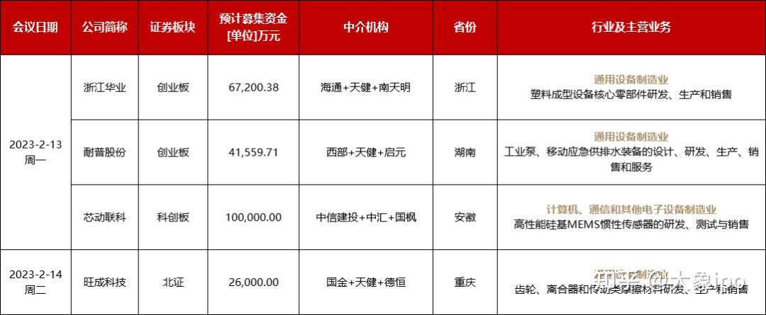 IPO申报日历查询(ipo申报期是什么意思)淄博市