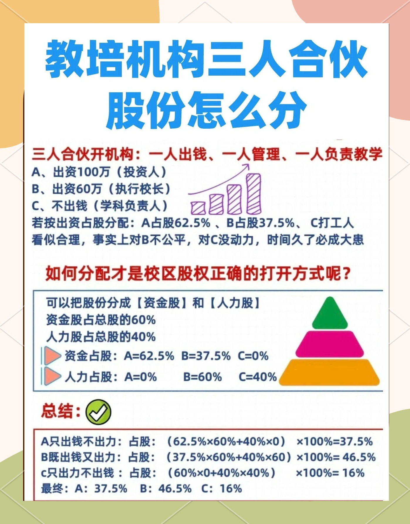 股权设计公平性(股权设计公平性要求)淄博市 股权设计公平性(股权设计公平性要求)淄博市