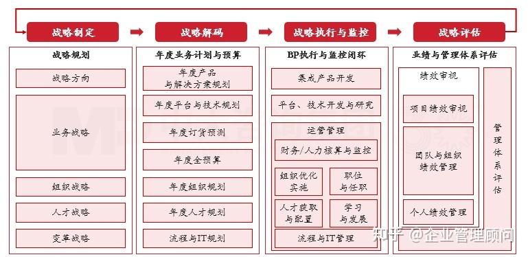 战略执行陪跑服务(战略执行系统培训心得)淄博市 战略执行陪跑服务(战略执行系统培训心得)淄博市
