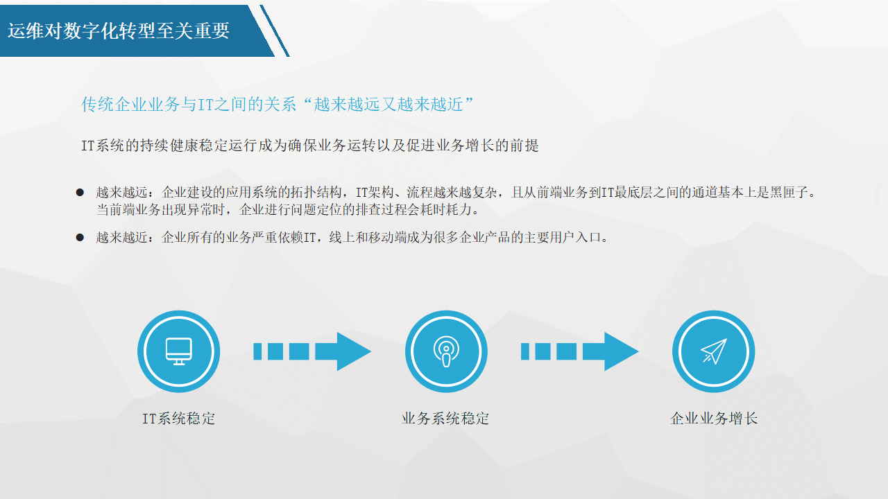 平台化转型咨询(平台化业务模式创新发力点)淄博市