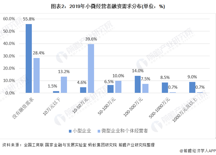 融资顾问市场分析(融资顾问的职责是什么)淄博市 融资顾问市场分析(融资顾问的职责是什么)淄博市