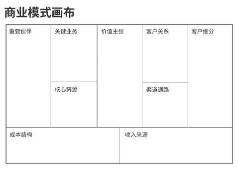 商业模式画布咨询(商业模式画布 知乎)淄博市