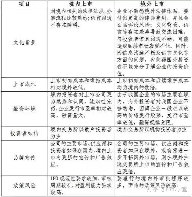 IPO全流程收费标准(ipo全流程收费标准是什么)淄博市 IPO全流程收费标准(ipo全流程收费标准是什么)淄博市