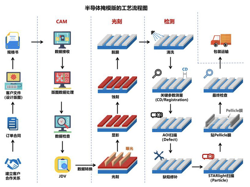 专利布局半导体(专利布局思路与策略)淄博市 专利布局半导体(专利布局思路与策略)淄博市
