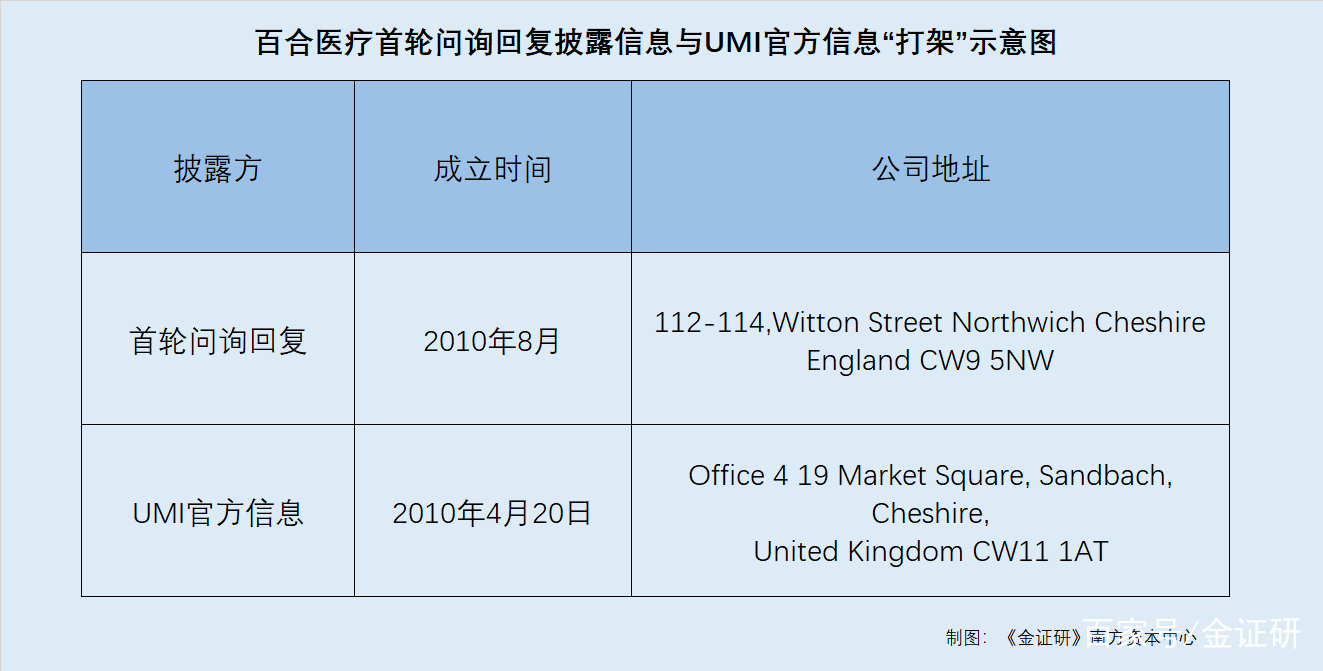医药咨询信息披露(医药信息咨询公司经营范围介绍)淄博市 医药咨询信息披露(医药信息咨询公司经营范围介绍)淄博市