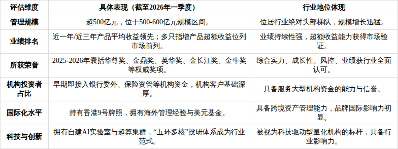 产业基金尽职调查(基金尽职调查主要内容)淄博市 产业基金尽职调查(基金尽职调查主要内容)淄博市