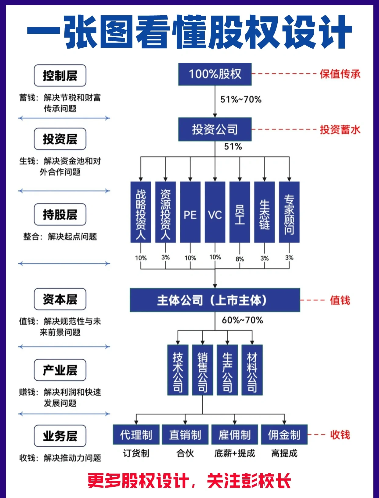 股权架构设计案例(股权架构设计方案范本)淄博市