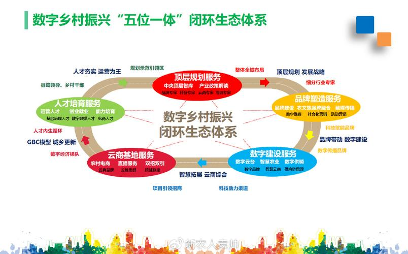 产业生态布局咨询(产业生态发展路线图)淄博市 产业生态布局咨询(产业生态发展路线图)淄博市