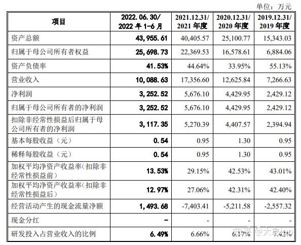 IPO过会日历查询(ipo近期过会公司名单)淄博市