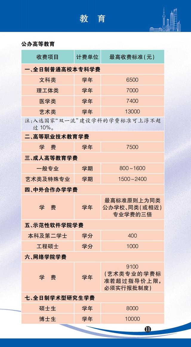 医药咨询收费标准(医药咨询收费标准文件)淄博市 医药咨询收费标准(医药咨询收费标准文件)淄博市