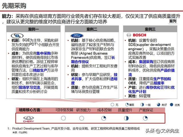 战略采购协同方案(战略采购协同方案怎么写)淄博市