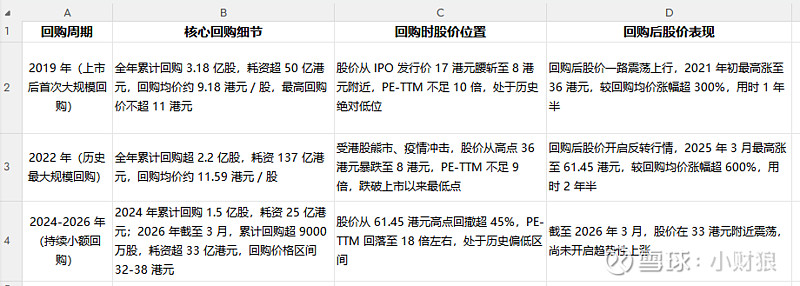 估值定价回购方案(估值回归是什么意思)淄博市