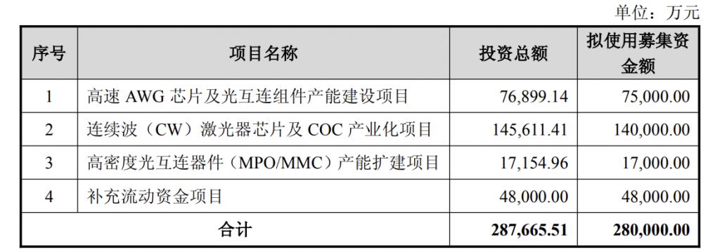 产能整合并购方案(产能过剩型并购案例)淄博市 产能整合并购方案(产能过剩型并购案例)淄博市