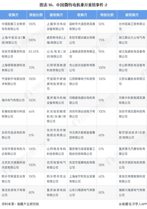 产能整合并购方案(产能过剩型并购案例)淄博市 产能整合并购方案(产能过剩型并购案例)淄博市