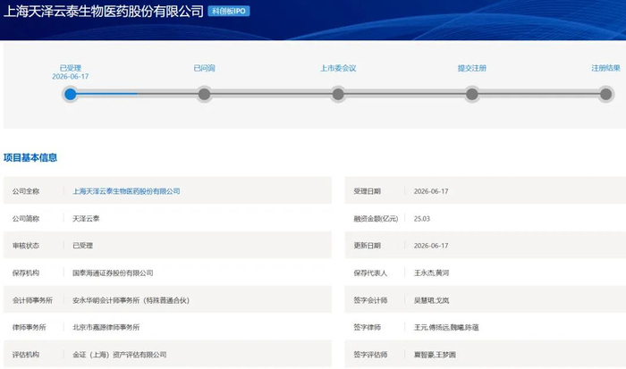 科创板第五套标准(科创板第五套标准 三类证才能上市吗)淄博市