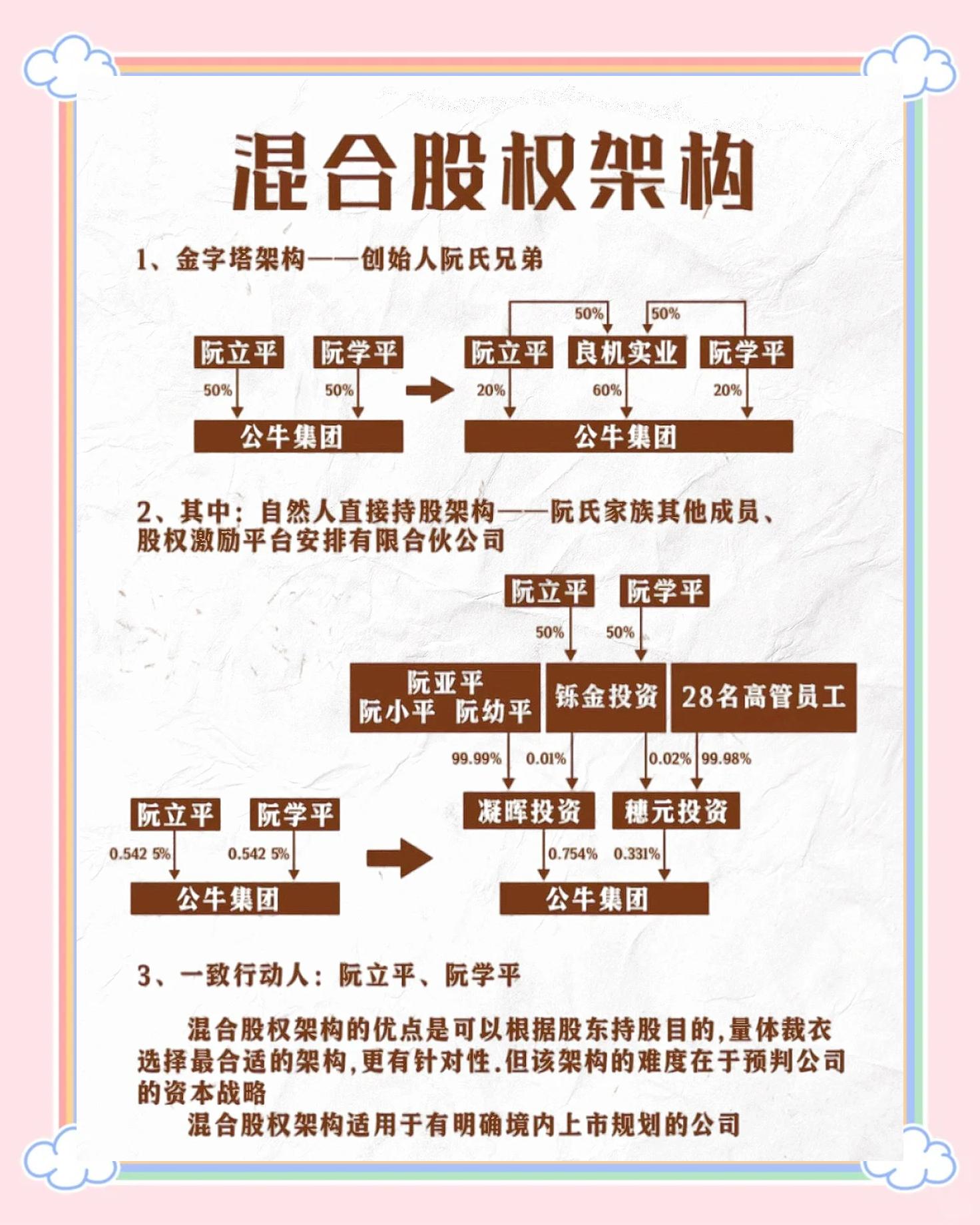 股权设计合规性(最合理的股权设计)淄博市 股权设计合规性(最合理的股权设计)淄博市