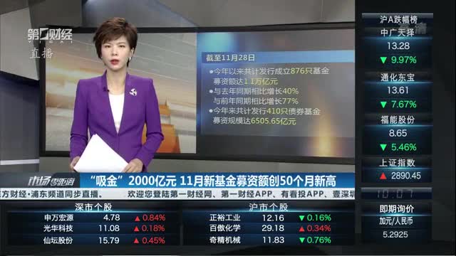 产业基金募资辅导(产业投资基金募集规模)淄博市