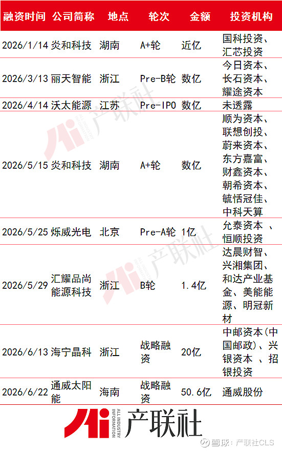 光伏产业链融资(光伏发电融资模式)淄博市 光伏产业链融资(光伏发电融资模式)淄博市